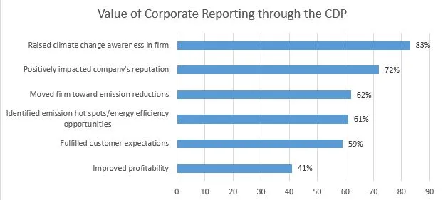 Pledged but Unmeasured: What ESG Budget Data Reveals About Corporate Climate Accountability